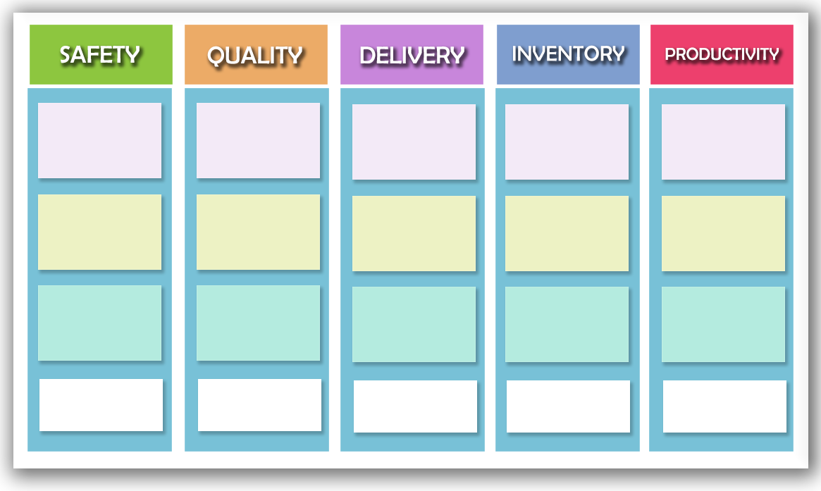 Gemba Board Template Excel