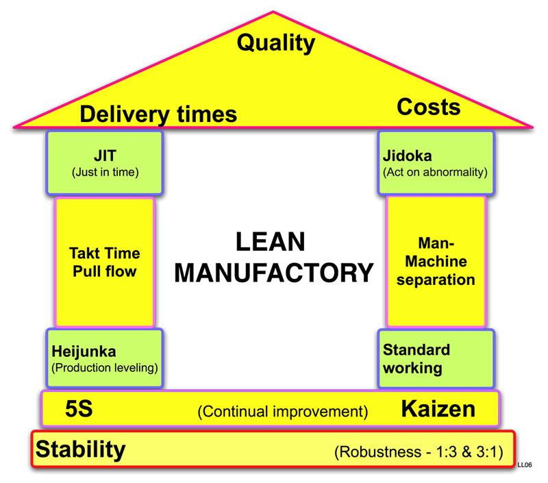 Lean Manufacturing Training Materials Lean Factories - Riset