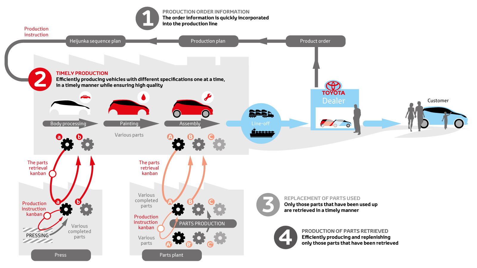 case study on jit in toyota