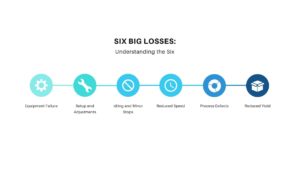 Six Big Losses